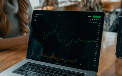 What is day trading?